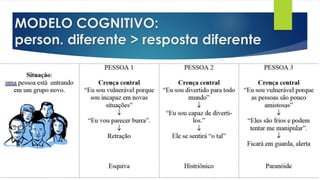 MODELO COGNITIVO:
person. diferente > resposta diferente
 