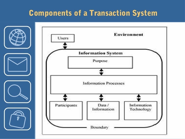 examples of transaction processing system