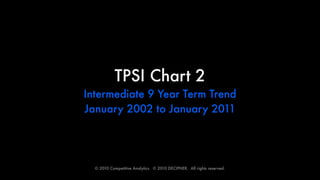 TPSI Chart 2
Intermediate 9 Year Term Trend
January 2002 to January 2011




  © 2010 Competitive Analytics.  © 2010 DECIPHER.  All rights reserved.
 