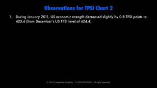 Observations for TPSI Chart 2
1. During January 2011, US economic strength decreased slightly by 0.8 TPSI points to
   423.6 (from December’s US TPSI level of 424.4).




                       © 2010 Competitive Analytics.  © 2010 DECIPHER.  All rights reserved.
 