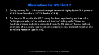 Observations for TPSI Chart 2
1. During January 2011, US economic strength decreased slightly by 0.8 TPSI points to
   423.6 (from December’s US TPSI level of 424.4).

2. For the prior 12 months, the US Economy has been experiencing what we call a
   “schizophrenic subcycle” or perhaps just simply a “stalling cycle.” Based on
   hundreds of macro and micro economic drivers, the US economy has not realized
   clear signs of a recovery (bad news) nor realized any clear statistical indication of a
   double-dip recession (good news).




                        © 2010 Competitive Analytics.  © 2010 DECIPHER.  All rights reserved.
 