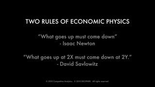 TWO RULES OF ECONOMIC PHYSICS

     “What goes up must come down”
             - Isaac Newton

“What goes up at 2X must come down at 2Y.”
            - David Savlowitz


        © 2010 Competitive Analytics.  © 2010 DECIPHER.  All rights reserved.
 