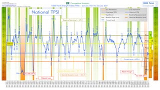 H1G)DD2)BHAA))))
'+Y"Z!"#$%&'&(%*+,-.&'/0E/"#                                                                                               !"#$%&'&'(%)*+,-.&'/0
WWWE!"#$%&'&'(%*+,-.&'/0E/"#
F1AC)M%9)P'--)*(%+@%J)4@'&%)!)!"0&,)K%0,J)!*)ABDBD>FGF2                                              1222)3"'+&)4&5%+6&7)8+9%:);<348=) >)?,+@,5.)1AB1)&")?,+@,5.)B211
I22E2                                                                                                                                                                                                                                                                                                                I22E2
HA2E2                                                                                                                                                                                                                                                                                                                HA2E2
                                                                                                                                                                                                                                LE4E)M%/%00'"+0                           LE4E)N:$,+0'"+0
         HGIEB

                                                            [,&'"+,-)<348
HI2E2                                                                                                                                                                                                                                                                                                                HI2E2
HH2E2                                                                                                                                                                                                                                                                                                                HH2E2
HD2E2                                                                                                                                                                                                                           O"5%/,0&%9)<348                           P'0&"5'/,-)<348                            HD2E2
HC2E2                                                                                                                                                                                                                                                                                                                HC2E2
HG2E2                                                                                                                                                                                                                           NQ@'-'R5'@#                               S,0%-'+%)M%/%00'"+)T%(%-                   HG2E2
HF2E2                                                                                                                                                                                                                                                                                                                HF2E2
HB2E2                                                                                                                                                                                                                           S,0%-'+%)3%,U)T%(%-                       *R0"-@&%)M%/%00'"+)T%(%-                   HB2E2
                                                                                                     DIAEC



                                                 DHGE2




                                                                                                                                                                                  DHFEI
H12E2                                                                                                                                                                                                                                                                                                                H12E2
H22E2                                                                                                                        S,0%-'+%)3%,U)T%(%-)V)CH2E1                                                                        !@55%+&)T%(%-                                                                        H22E2




                                                                     DCGED
DA2E2                                                                                                                                                                                                                                                                                                                DA2E2
DI2E2                                                                                                                                                                                                                                                                                                                DI2E2
DH2E2                                                                                                                                                                                                                                                                                                                DH2E2




                                                                             DF1EC
DD2E2                                                                                                                                                                                                                                                                                                                DD2E2
DC2E2                                                                                                                                                                                                                                                                                                                DC2E2




                                                                                                                     D12ED


                                                                                                                                  D2HEI
                                         D2HEB




                                                                                                                                                                                                      D2CEF
DG2E2                                                                                                                                                                                                                                                                                                                DG2E2




                                                          CAIEB




                                                                                                                                                                                                                              CAIEB
DF2E2                                                                                                                                                                                                                                                                                                                DF2E2




                                                                                                                                                                                                                                                                                        CABEI
                                                                                                                                                                                                                                                                        CA1E1
                                                                                                                                                                                                                                                                        CA2EC
                                                                                                                                                                                              CIAEH
DB2E2                                                                                                                                                                                                                                                                                                                DB2E2
                           CIFEB




D12E2                                                                                                                                                                                                                                                                                                                D12E2




                                                                                                                                                                  CDCEI
D22E2                                                                                                                                                                                                                                                                                                                D22E2




                                                                                             CDBEF




                                                                                                                                                      CD2EA
                                                                                                                                              CCDED
CA2E2                                                                                                                                                                                                                                                                                                                CA2E2




                                                                                                                                                                                                                                                        CGDEA
CI2E2                                                                                                                                                                                                                                                                                                                CI2E2




                                                                                                                                                                                                                                      CGFE1
CH2E2                                                                                                                                                                                                                                                                                                37,0%   A       CH2E2
CD2E2                                                                                                                                                                                                                                                                                                                CD2E2
CC2E2                                                                                                                                                                                                                                                                                                                CC2E2
CG2E2                                                                                                                                                                                                                                                                                                                CG2E2
CF2E2                                                                                                                                                                                                                                                                                                                CF2E2
CB2E2
                                                                                                                                                                                                                                                                                                     37,0%       I   CB2E2
C12E2                                                                                                                                                                                                                                                                                                                C12E2
C22E2     C22E2                                                                                                                                                                                                                                                                                                      C22E2
GA2E2                                                                                                                                                                                                                                                                                                                GA2E2




                                                                                                                                                                                                                                                                GAGE2
GI2E2                                                                                                                                                                                                                                                                                                                GI2E2
                                 GIDEA
                         GIGED




GH2E2
GD2E2
                                                                                                                                                                                                                                                                                                     37,0%   H       GH2E2
                                                                                                                                                                                                                                                                                                                     GD2E2




                                                                                                                                                          GDDEI
GC2E2                                                                                                                                                                                                                                                                                                                GC2E2
GG2E2                                                                                                                                                                                                                                                                                                                GG2E2
GF2E2                                                                                                                                                                                                                                                                                                                GF2E2




                                                                                                                                                                                                                                                                                GG1E2
                                                                                                                                                                          GFAED
GB2E2                                                                                                                                                                                                                                                                                                                GB2E2
G12E2                                                                                                                                                                                                                                                                                                                G12E2




                                                                                                                                          G1IEI
                                                                                     G1HEI




G22E2                                                                                                                                                                                                                                                                                                                G22E2
                 G2CE2




                                                                                                                              G2FEA
FA2E2                                                                                                                                                                                                                                                                                                                FA2E2




                                                                                                                                                                                                              G2BEA
FI2E2                                                                                                                                                                                                                                                                                                37,0%       D   FI2E2




                                                                                                                                                                                          FIAEH
FH2E2                                                                                                        FIAE1                                                                                                                                               !@55%+&)T%(%-)X)GBFED                               FH2E2




                                                                                                                                                                                                                                                FIBEB
FD2E2                                                                                                                                                                                                                                                                                                                FD2E2
FC2E2                                                                                                                                                                                                                                                                                                                FC2E2




                                                                                                                                                                                                                      FDBEG
                                                                                                FCIE2




FG2E2                                                                                                                                                                                                                                                                                                                FG2E2
FF2E2                                                                                                                                                                                                                                                                                                                FF2E2
FB2E2                                                                                                                                                                                                                                                                                                                FB2E2
F12E2                                                                                                                                                                                                                                                                                                                F12E2
F22E2                                                                                                                                                                                                                                                                                                                F22E2
BA2E2                                                                                                                                                                                                                                                                                                                BA2E2
BI2E2                                                                                                                                                                                                                                                                                                37,0%   C       BI2E2
BH2E2                                                                                                        S,0%-'+%)M%/%00'"+)T%(%-)V)FA1EH                                                                                                                                                                        BH2E2
                                                                                                                                                                                                                                                          M%/%+&)<5"@67
                                                             BHDEG




BD2E2                                                                                                                                                                                                                                                                                                                BD2E2
BC2E2                              BCDED         ?,+)1AFBJ)BGCEF                                                                                                                                                                                                                                                     BC2E2
BG2E2                                                                                                                   *R0"-@&%)M%/%00'"+)T%(%-)V)FCGEG                                                                                                                                                             BG2E2
BF2E2                                                                                                                                                                                                                                                                                   K,5)B22AJ)BC2ED              BF2E2
BB2E2                                                                                                                                                                                                                                                                                                                BB2E2
B12E2                                                                          P'0&"5'/)T"W                                                                                                                                                                                                                          B12E2
B22E2                                                                                                                                                                                                                                                                                                                B22E2
      ?,+>1AB1
      ?,+>1ABB
      ?,+>1ABF
      ?,+>1ABG
      ?,+>1ABC
      ?,+>1ABD
      ?,+>1ABH
      ?,+>1ABI
      ?,+>1ABA
      ?,+>1AF2
      ?,+>1AF1
      ?,+>1AFB
      ?,+>1AFF
      ?,+>1AFG
      ?,+>1AFC
      ?,+>1AFD
      ?,+>1AFH
      ?,+>1AFI
      ?,+>1AFA
      ?,+>1AG2
      ?,+>1AG1
      ?,+>1AGB
      ?,+>1AGF
      ?,+>1AGG
      ?,+>1AGC
      ?,+>1AGD
      ?,+>1AGH
      ?,+>1AGI
      ?,+>1AGA
      ?,+>1AC2
      ?,+>1AC1
      ?,+>1ACB
      ?,+>1ACF
      ?,+>1ACG
      ?,+>1ACC
      ?,+>1ACD
      ?,+>1ACH
      ?,+>1ACI
      ?,+>1ACA
      ?,+>1AD2
      ?,+>1AD1
      ?,+>1ADB
      ?,+>1ADF
      ?,+>1ADG
      ?,+>1ADC
      ?,+>1ADD
      ?,+>1ADH
      ?,+>1ADI
      ?,+>1ADA
      ?,+>1AH2
      ?,+>1AH1
      ?,+>1AHB
      ?,+>1AHF
      ?,+>1AHG
      ?,+>1AHC
      ?,+>1AHD
      ?,+>1AHH
      ?,+>1AHI
      ?,+>1AHA
      ?,+>1AI2
      ?,+>1AI1
      ?,+>1AIB
      ?,+>1AIF
      ?,+>1AIG
      ?,+>1AIC
      ?,+>1AID
      ?,+>1AIH
      ?,+>1AII
      ?,+>1AIA
      ?,+>1AA2
      ?,+>1AA1
      ?,+>1AAB
      ?,+>1AAF
      ?,+>1AAG
      ?,+>1AAC
      ?,+>1AAD
      ?,+>1AAH
      ?,+>1AAI
      ?,+>1AAA
      ?,+>B222
      ?,+>B221
      ?,+>B22B
      ?,+>B22F
      ?,+>B22G
      ?,+>B22C
      ?,+>B22D
      ?,+>B22H
      ?,+>B22I
      ?,+>B22A
      ?,+>B212
      ?,+>B211
 