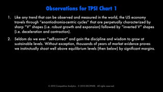Observations for TPSI Chart 1
1. Like any trend that can be observed and measured in the world, the US economy
   travels through “enantiodromia-centric cycles” that are perpetually characterized by
   sharp “V” shapes (i.e. robust growth and expansion) followed by “inverted V” shapes
   (i.e. deceleration and contraction).

2. Seldom do we ever “self-correct” and gain the discipline and wisdom to grow at
   sustainable levels. Without exception, thousands of years of market evidence proves
   we instinctually shoot well above equilibrium levels (then below) by signiﬁcant margins.




                         © 2010 Competitive Analytics.  © 2010 DECIPHER.  All rights reserved.
 
