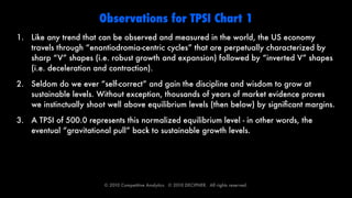 Observations for TPSI Chart 1
1. Like any trend that can be observed and measured in the world, the US economy
   travels through “enantiodromia-centric cycles” that are perpetually characterized by
   sharp “V” shapes (i.e. robust growth and expansion) followed by “inverted V” shapes
   (i.e. deceleration and contraction).

2. Seldom do we ever “self-correct” and gain the discipline and wisdom to grow at
   sustainable levels. Without exception, thousands of years of market evidence proves
   we instinctually shoot well above equilibrium levels (then below) by signiﬁcant margins.

3. A TPSI of 500.0 represents this normalized equilibrium level - in other words, the
   eventual “gravitational pull” back to sustainable growth levels.




                         © 2010 Competitive Analytics.  © 2010 DECIPHER.  All rights reserved.
 