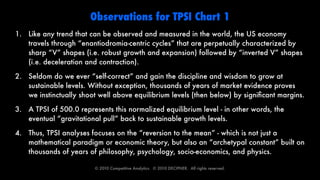 Observations for TPSI Chart 1
1. Like any trend that can be observed and measured in the world, the US economy
   travels through “enantiodromia-centric cycles” that are perpetually characterized by
   sharp “V” shapes (i.e. robust growth and expansion) followed by “inverted V” shapes
   (i.e. deceleration and contraction).

2. Seldom do we ever “self-correct” and gain the discipline and wisdom to grow at
   sustainable levels. Without exception, thousands of years of market evidence proves
   we instinctually shoot well above equilibrium levels (then below) by signiﬁcant margins.

3. A TPSI of 500.0 represents this normalized equilibrium level - in other words, the
   eventual “gravitational pull” back to sustainable growth levels.

4. Thus, TPSI analyses focuses on the “reversion to the mean” - which is not just a
   mathematical paradigm or economic theory, but also an “archetypal constant” built on
   thousands of years of philosophy, psychology, socio-economics, and physics.

                         © 2010 Competitive Analytics.  © 2010 DECIPHER.  All rights reserved.
 