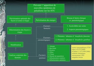 Prévenir l ’apparition de
                             nouvelles épidémies de
                              paludisme sur les HTC


Pulvérisation optimale des                                                   Réseau d’alerte clinique
 foyers et zones à risque      Pulvérisation des marges                        et parasitologique

                                        Facteurs                             1. Accès/délai aux soins
                                        humains
Détermination des foyers à                                                   2. Aspects parasitologiques
         risque

                                                          1. Présence / absence d ’Anopheles funestus
                                       Facteurs
                                 entomologiques           2. Présence / absence d ’Anopheles gambiae

 Modélisation
                                             1. Altitude
                                             2. Bas-fonds                          •cartes topographiques FTM
                                             3. Rizières                           •Spot 4 Xi+P (2000)
                                             4. Zébus                              •Landsat 1-7,P (1999-2000)
                                             5. Climat                             •stations climatiques
Analyse conjointe des             Facteurs   6. Densité de population              •recensement 1993
      facteurs                    spatiaux   7. Infrastructures routières          •enquêtes terrain
                                             8. Infrastructures sanitaires
 