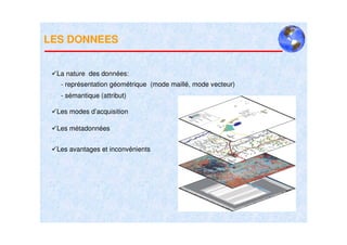 LES DONNEES


 La nature des données:
  - représentation géométrique (mode maillé, mode vecteur)
  - sémantique (attribut)

 Les modes d’acquisition

 Les métadonnées


 Les avantages et inconvénients
 