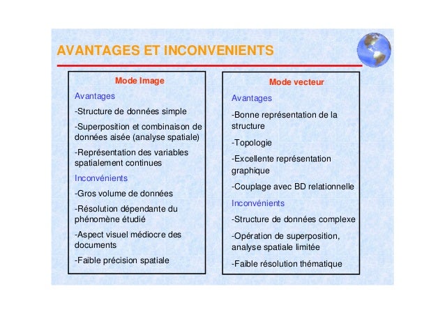 SP SIG : Système d'Information Géographique