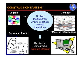 CONSTRUCTION D’UN SIG
 Logiciel                                        Données
                        Gestion
                     Manipulation
                    Analyse spatiale
                        Analyse
                      thématique
                                          Matériel Informatique
 Personnel formé



                        Restitution
                      - Cartographie
                   - Aide à la Décision
 