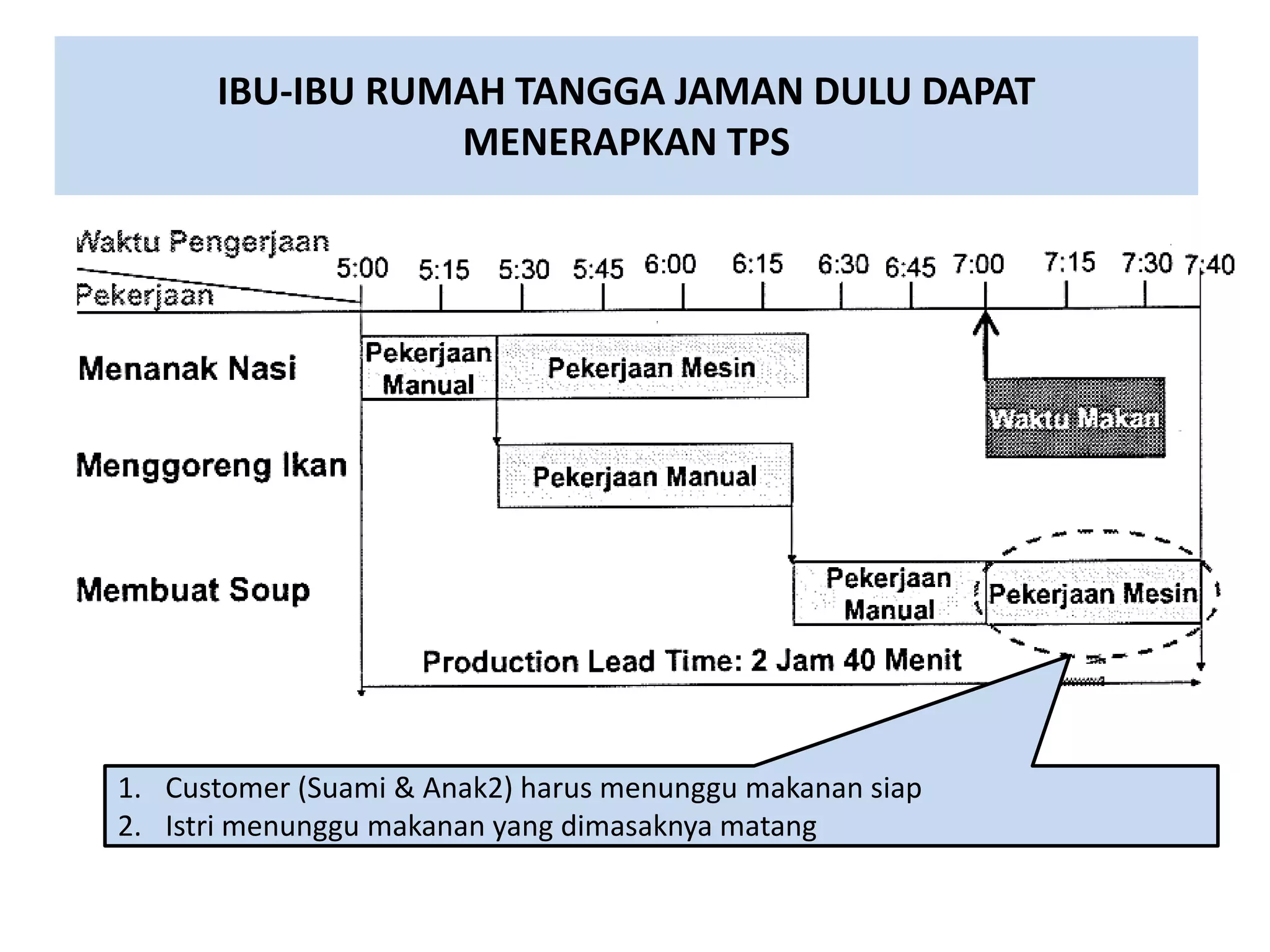 TPS INTRODUCTION | PDF