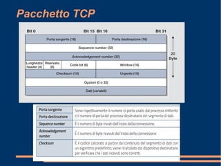 Pacchetto TCP
 