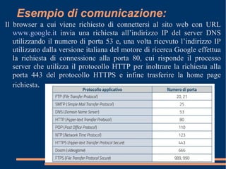 Esempio di comunicazione:
Il browser a cui viene richiesto di connettersi al sito web con URL
www.google.it invia una richiesta all’indirizzo IP del server DNS
utilizzando il numero di porta 53 e, una volta ricevuto l’indirizzo IP
utilizzato dalla versione italiana del motore di ricerca Google effettua
la richiesta di connessione alla porta 80, cui risponde il processo
server che utilizza il protocollo HTTP per inoltrare la richiesta alla
porta 443 del protocollo HTTPS e infine trasferire la home page
richiesta.
 