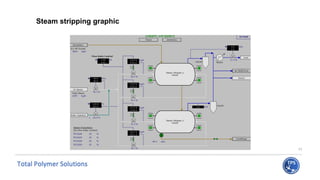 TPS _ K0 Process Overview tghe story explained | PPTX