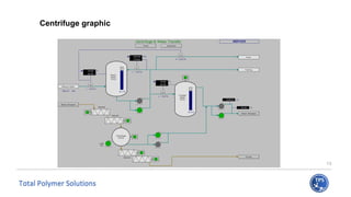 TPS _ K0 Process Overview tghe story explained | PPTX