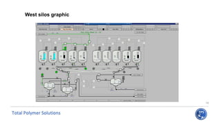 TPS _ K0 Process Overview tghe story explained | PPTX