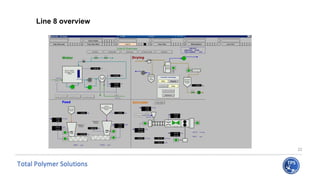 TPS _ K0 Process Overview tghe story explained | PPTX