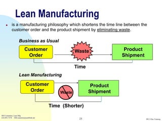 Lean Manufacturing
          is a manufacturing philosophy which shortens the time line between the
           customer order and the product shipment by eliminating waste.

                    Business as Usual
                          Customer                    Waste              Product
                           Order                                        Shipment

                                                      Time
                    Lean Manufacturing

                            Customer                          Product
                             Order            Waste          Shipment

                                          Time (Shorter)
Bill Costantino, Lean Mfg
616-891-7578 EBCostantino@earthlink.net
                                                       23                          SW 2-Day Training
 