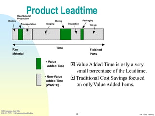 Product Leadtime
                   Raw Material
                   Production
        Waiting                                      Mixing                Packaging
                       Transportation      Staging            Inspection
                                                                                 Set-up




                                                      Time
             Raw                                                                Finished
             Material                                                           Parts

                                          = Value
                                           Added Time           Value Added Time is only a very
                                                                 small percentage of the Leadtime.
                                          = Non-Value
                                           Added Time
                                                                Traditional Cost Savings focused
                                           (WASTE)               on only Value Added Items.



Bill Costantino, Lean Mfg
616-891-7578 EBCostantino@earthlink.net
                                                                     24                       SW 2-Day Training
 