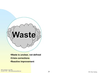 Waste

                 •Waste is unclear, not defined
                 •Crisis corrections
                 •Reactive improvement


Bill Costantino, Lean Mfg
616-891-7578 EBCostantino@earthlink.net
                                                  29   SW 2-Day Training
 