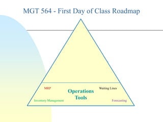 MGT 564 - First Day of Class Roadmap




         MRP                           Waiting Lines
                          Operations
   Inventory Management
                            Tools               Forecasting
 