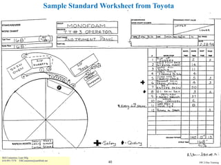 Sample Standard Worksheet from Toyota




Bill Costantino, Lean Mfg
616-891-7578 EBCostantino@earthlink.net
                                                     40                    SW 2-Day Training
 