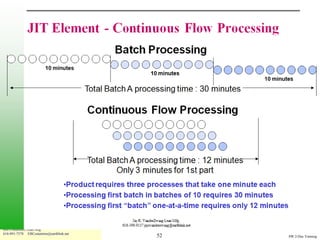 Bill Costantino, Lean Mfg
616-891-7578 EBCostantino@earthlink.net
                                          52   SW 2-Day Training
 