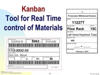 Kanban
     Tool for Real Time
                                                 Production Withdrawal Kanban
                                               Part #


                                                         11227T
     control of Materials
                                               Storage Area                        Address


                                               Flow Rack                           15C
                                               Description

                                               Left Hand Headrest Tube
                                               Quantity / Box

                                                        400
                                               Number of Cards:

                                                             _______ of ________
                                               Date Issued:
                                                                February 1, 2012




Bill Costantino, Lean Mfg
616-891-7578 EBCostantino@earthlink.net
                                          54                                       SW 2-Day Training
 