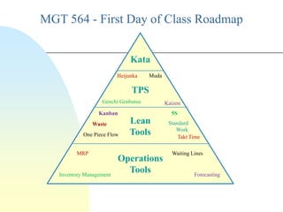 MGT 564 - First Day of Class Roadmap


                               Kata
                          Heijunka   Muda

                               TPS
                   Genchi Genbutsu          Kaizen
                  Kanban                      5S
               Waste           Lean          Standard
                                                Work
            One Piece Flow     Tools             Takt Time

         MRP                                  Waiting Lines
                          Operations
   Inventory Management
                            Tools                      Forecasting
 