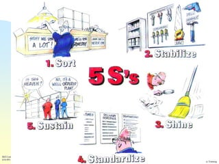 GILL




Bill Costantino, Lean Mfg
616-891-7578 EBCostantino@earthlink.net
                                                 7   SW 2-Day Training
 