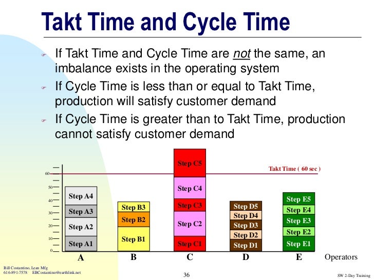 Production Cycle Time _ How to Calculate Manufacturing Cycle Time – DYULRD