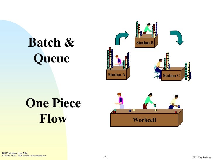 Toyota Production System And Lean Tools