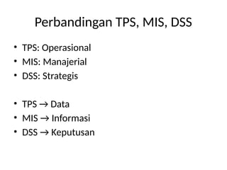 Comprehensive Overview of TPS, MIS, and DSS in Information Systems | PPTX
