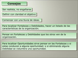 Consejos
    Consejos

Ser realista, no engañarse
Ser realista, no engañarse

Definir con claridad el objetivo
Definir con claridad el objetivo

Comenzar con una lluvia de ideas.
Comenzar con una lluvia de ideas.

Para localizar Fortalezas y Debilidades, hacer un listado de las
 Para localizar Fortalezas y Debilidades, hacer un listado de las
características de la organización.
 características de la organización.

Pensar en Fortalezas y Debilidades que los otros ven de la
Pensar en Fortalezas y Debilidades que los otros ven de la
organización.
organización.

Para localizar Oportunidades sirve pensar en las Fortalezas y si
Para localizar Oportunidades sirve pensar en las Fortalezas y si
estas conducen a alguna oportunidad; o si eliminando alguna
estas conducen a alguna oportunidad; o si eliminando alguna
Debilidad se vislumbra una oportunidad.
Debilidad se vislumbra una oportunidad.
 