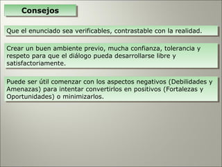 Consejos
    Consejos

Que el enunciado sea verificables, contrastable con la realidad.
Que el enunciado sea verificables, contrastable con la realidad.

Crear un buen ambiente previo, mucha confianza, tolerancia y
 Crear un buen ambiente previo, mucha confianza, tolerancia y
respeto para que el diálogo pueda desarrollarse libre y
 respeto para que el diálogo pueda desarrollarse libre y
satisfactoriamente.
 satisfactoriamente.

Puede ser útil comenzar con los aspectos negativos (Debilidades y
Puede ser útil comenzar con los aspectos negativos (Debilidades y
Amenazas) para intentar convertirlos en positivos (Fortalezas y
Amenazas) para intentar convertirlos en positivos (Fortalezas y
Oportunidades) o minimizarlos.
Oportunidades) o minimizarlos.
 