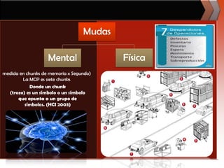 medida en chunks de memoria x Segundo)La MCP es siete chunksDonde un chunk(trozo) es un símbolo o un símbolo que apunta a un grupo de símbolos. (HCI 2003)