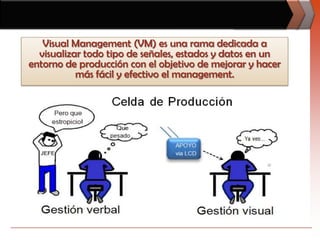Visual Management (VM) es una rama dedicada a visualizar todo tipo de señales, estados y datos en un entorno de producción con el objetivo de mejorar y hacer más fácil y efectivo el management.