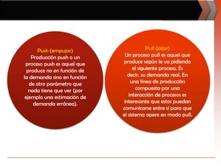Pull (jalar)Un proceso pull es aquel que produce según le va pidiendo el siguiente proceso. Es decir, su demanda real. En una línea de producción compuesta por una interacción de procesos es interesante que estos puedan comunicarse entre sí para que el sistema opere en modo pull.Push (empujar)Producción push o un proceso push es aquel que produce no en función de la demanda sino en función de otro parámetro que nada tiene que ver (por ejemplo una estimación de demanda errónea).