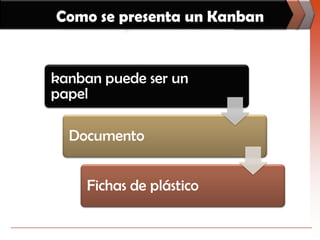 Como se presenta un Kanban