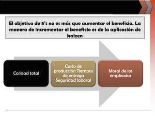 El objetivo de 5’s no es más que aumentar el beneficio. La manera de incrementar el beneficio es de la aplicación de kaizen 