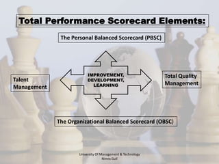Total Performance Scorecard Elements:
              The Personal Balanced Scorecard (PBSC)




                          IMPROVEMENT,                       Total Quality
Talent                    DEVELOPMENT,
                            LEARNING                         Management
Management




             The Organizational Balanced Scorecard (OBSC)




                     University Of Management & Technology
                                    Nimra Gull
 