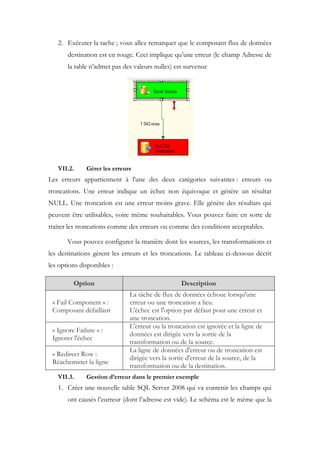 2. Exécuter la tache ; vous allez remarquer que le composant flux de données
destination est en rouge. Ceci implique qu’une erreur (le champ Adresse de
la table n’admet pas des valeurs nulles) est survenue
VII.2. Gérer les erreurs
Les erreurs appartiennent à l'une des deux catégories suivantes : erreurs ou
troncations. Une erreur indique un échec non équivoque et génère un résultat
NULL. Une troncation est une erreur moins grave. Elle génère des résultats qui
peuvent être utilisables, voire même souhaitables. Vous pouvez faire en sorte de
traiter les troncations comme des erreurs ou comme des conditions acceptables.
Vous pouvez configurer la manière dont les sources, les transformations et
les destinations gèrent les erreurs et les troncations. Le tableau ci-dessous décrit
les options disponibles :
Option Description
« Fail Component » :
Composant défaillant
La tâche de flux de données échoue lorsqu'une
erreur ou une troncation a lieu.
L'échec est l'option par défaut pour une erreur et
une troncation.
« Ignore Failure » :
Ignorer l'échec
L'erreur ou la troncation est ignorée et la ligne de
données est dirigée vers la sortie de la
transformation ou de la source.
« Redirect Row :
Réacheminer la ligne
La ligne de données d'erreur ou de troncation est
dirigée vers la sortie d'erreur de la source, de la
transformation ou de la destination.
VII.3. Gestion d’erreur dans le premier exemple
1. Créer une nouvelle table SQL Server 2008 qui va contenir les champs qui
ont causés l’eurreur (dont l’adresse est vide). Le schéma est le même que la
 
