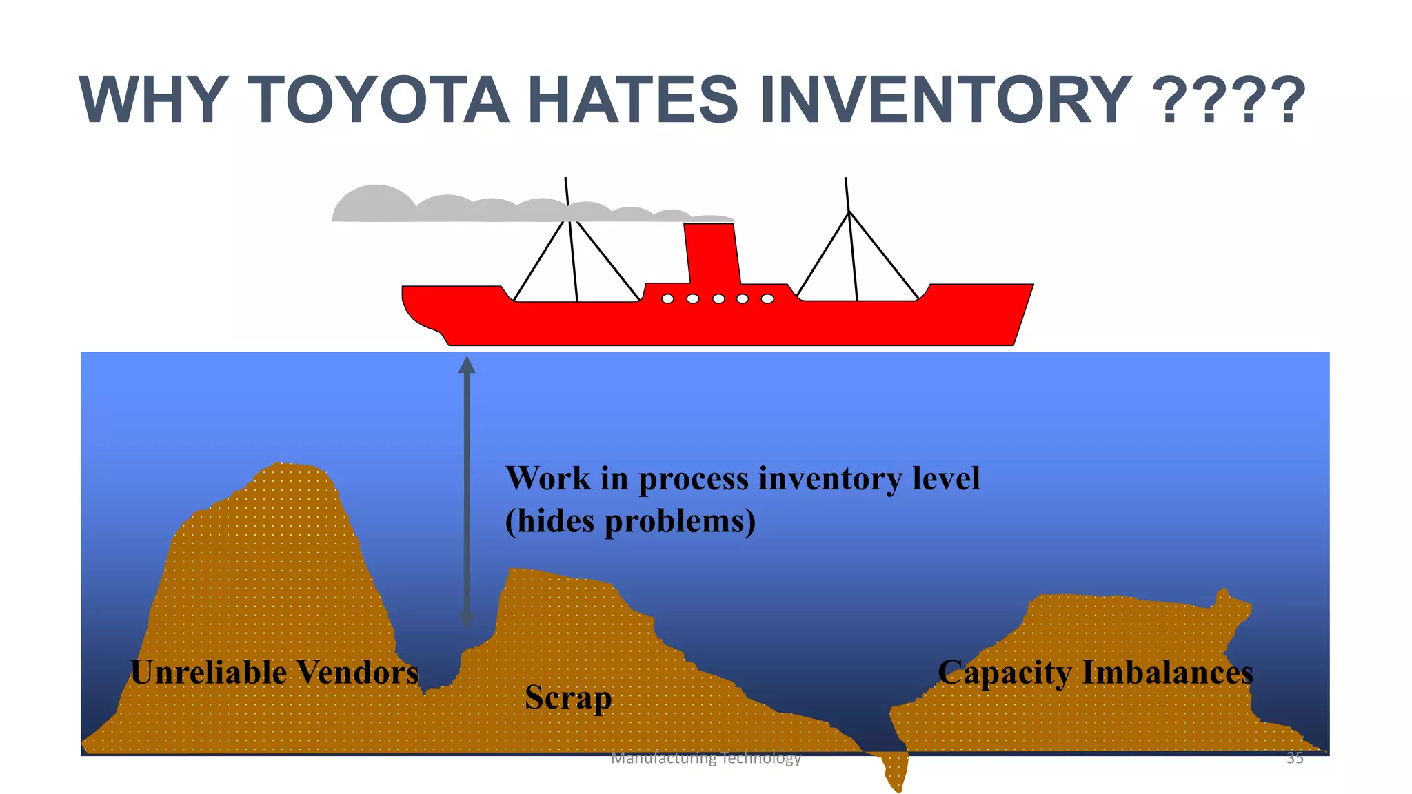 BASIC OF TOYOTA PRODUCTION SYSTEM | PPTX