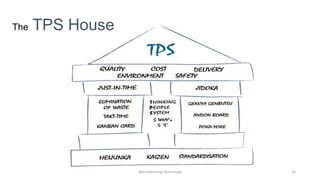 Toyota House Rwp BASIC OF TOYOTA PRODUCTION SYSTEM | PPTX