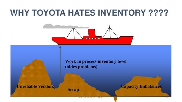 BASIC OF TOYOTA PRODUCTION SYSTEM