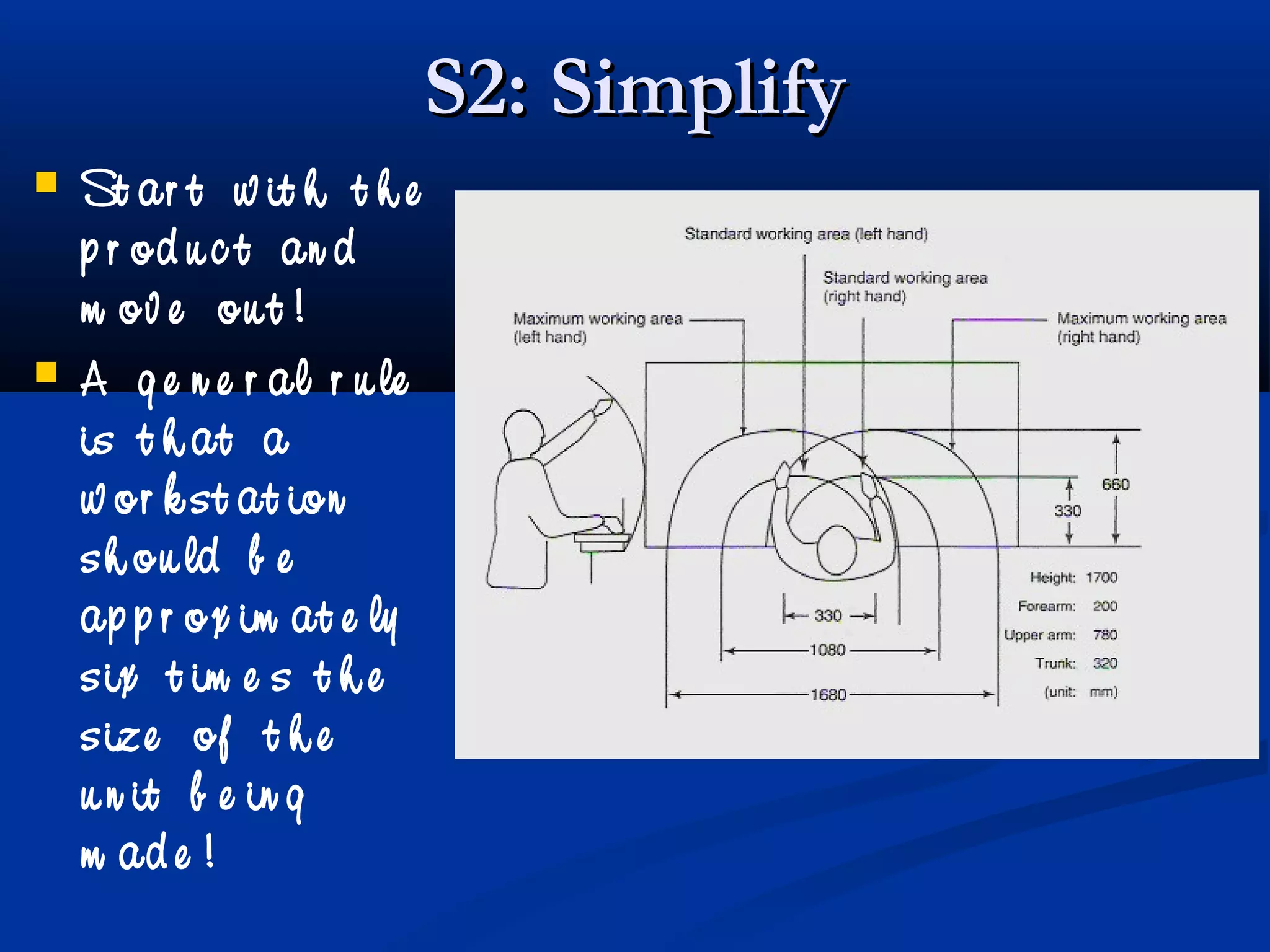S2: SimplifyS2: Simplify
 St ar t w it h t h e
p r od u c t an d
m ov e ou t !
 A g e n e r al r u le
is t h at a
w or k st at ion
sh ou ld b e
ap p r ox im at e ly
six t im e s t h e
size of t h e
u n it b e in g
m ad e !
 