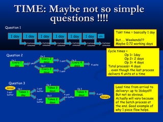 TIME: Maybe not so simpleTIME: Maybe not so simple
questions !!!!questions !!!!
Takt time = basically 1 day
But….. Weekends??
Maybe 0.72 working days
1 day 1 day 1 day 1 day
Customer
consumes
Customer
consumes
Customer
consumes
Customer
consumes
1 day 1 day
Customer
consumes
Customer
consumes
Question 1
etc
Cycle times =
Op 1= 1day
Op 2= 2 days
Op 3= 4 days
Total process= 4 days
… even though the last process
delivers 4 units at a time
Every 1
day
Every 2
days
Every 2
days
Every 4
days
Question 2
Op 1
Op 2
1 unit
1 unit
1 unit
4 unitsOp 2
Op 3
Lead time from arrival to
delivery= up to 16days!!!!
But not so obvious.
Actually will vary because
of the batch process at
the end. Good example of
why 1 piece flow helps.
Takes 1
day
Takes 2
days
Takes 2
days
Takes 4
days
Question 3
Op 1
Op 2
1 unit
buffer
4 units
Op 2
Op 3
1 unit
buffer
4 unit
min buffer
1 unit
buffer
Arrival
Delivery
 