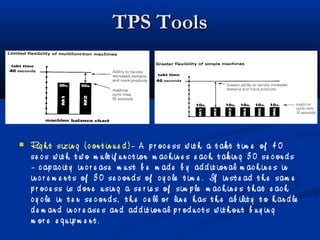 TPS ToolsTPS Tools
 Rig h t sizin g ( c on t in u e d ) – A p r oc e ss w it h a t ak t t im e of 4 0
se c s w it h t w o m u lt if u n c t ion m ac h in e s e ac h t ak in g 3 0 se c on d s
– c ap ac it y in c r e ase m u st b e m ad e b y ad d it ion al m ac h in e s in
in c r e m e n t s of 3 0 se c on d s of c y c le t im e . If in st e ad t h e sam e
p r oc e ss is d on e u sin g a se r ie s of sim p le m ac h in e s t h at e ac h
c y c le in t e n se c on d s, t h e c e ll or lin e h as t h e ab ilit y t o h an d le
d e m an d in c r e ase s an d ad d it ion al p r od u c t s w it h ou t b u y in g
m or e e q u ip m e n t .
 