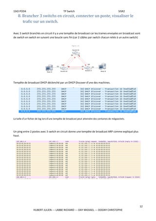1SIO POD4 TP Switch SISR2
8. Brancher 3 switchs en circuit, connecter un poste, visualiser le
trafic sur un switch.
Avec 3 switch branchés en circuit il y a une tempête de broadcast car les trames envoyées en broadcast vont
de switch en switch en suivant une boucle sans fin (car 2 câbles par switch chacun reliés à un autre switch)
Tempête de broadcast DHCP déclenché par un DHCP Discover d’une des machines.
La taille d’un fichier de log lors d’une tempête de broadcast peut atteindre des centaines de mégaoctets.
Un ping entre 2 postes avec 3 switch en circuit donne une tempête de broadcast ARP comme expliqué plus
haut.
12
HUBERT JULIEN --- LABBE RICHARD --- DAY MICKAEL --- DOGNY CHRISTOPHE
 