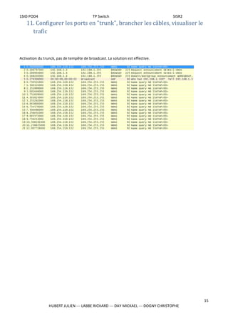 1SIO POD4 TP Switch SISR2
11. Configurer les ports en "trunk", brancher les câbles, visualiser le
trafic
Activation du trunck, pas de tempête de broadcast. La solution est effective.
15
HUBERT JULIEN --- LABBE RICHARD --- DAY MICKAEL --- DOGNY CHRISTOPHE
 